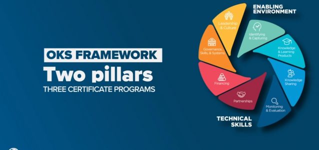 Organizational Knowledge Sharing (OKS) Certificate Programs World Bank and IKI-SEA